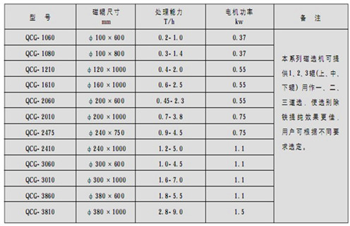 永磁筒式磁選機，朔州鐵礦永磁筒式磁選機_ 遠(yuǎn)力朔州鐵礦永磁筒式磁選機使用注意事項磁場分布